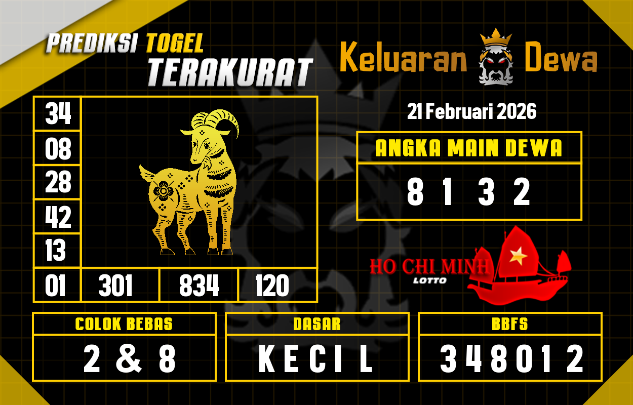 Prediksi-Keluaran-Hochiminh-Sabtu-21-Februari-2026-Terjitu.png