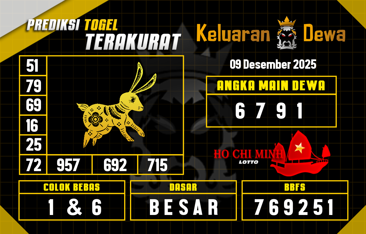 Prediksi-Keluaran-Hochiminh-Selasa-9-Desember-2025-Terjitu.png