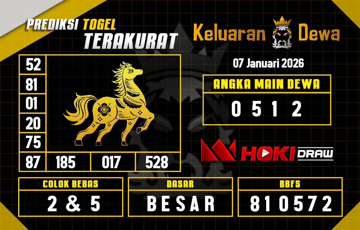 Prediksi-Keluaran-Hoki-Draw-Rabu-7-Januari-2026-Terjitu.png