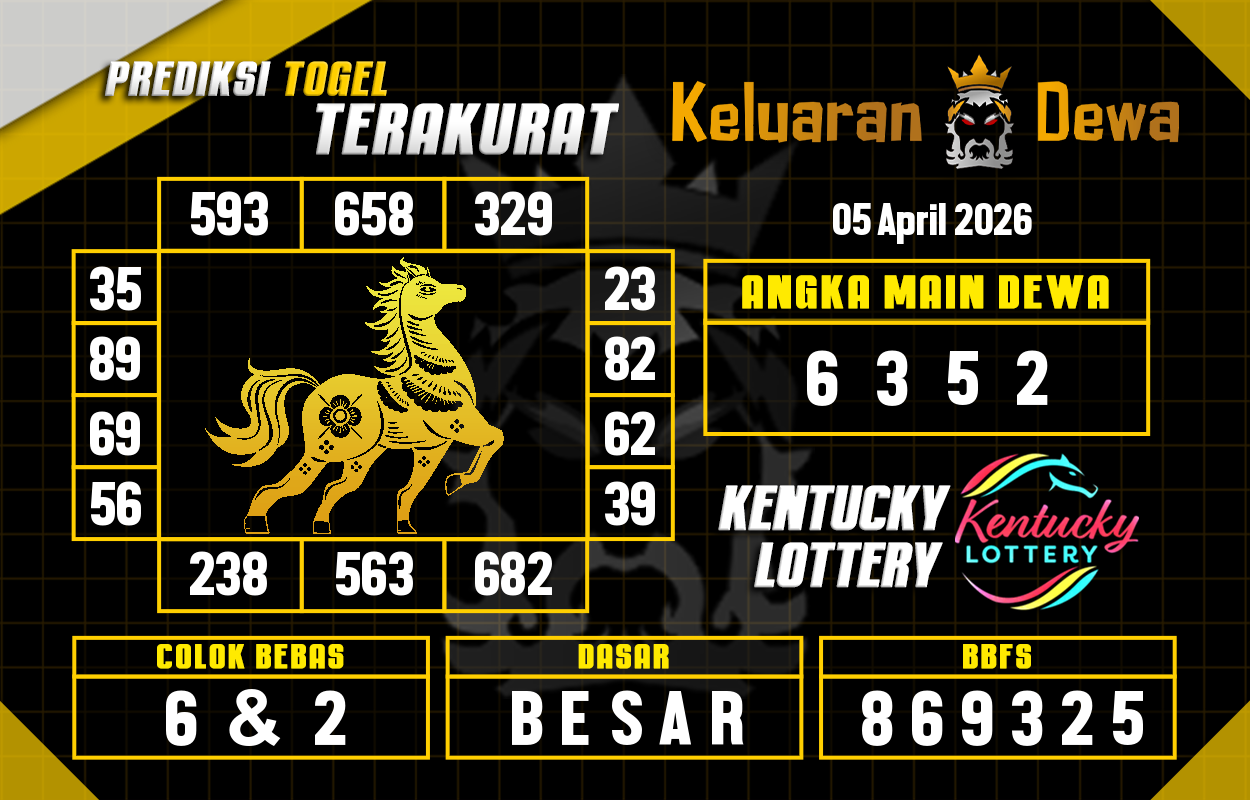 Prediksi-Keluaran-Kentucky-Minggu-5-April-2026-Terjitu.png