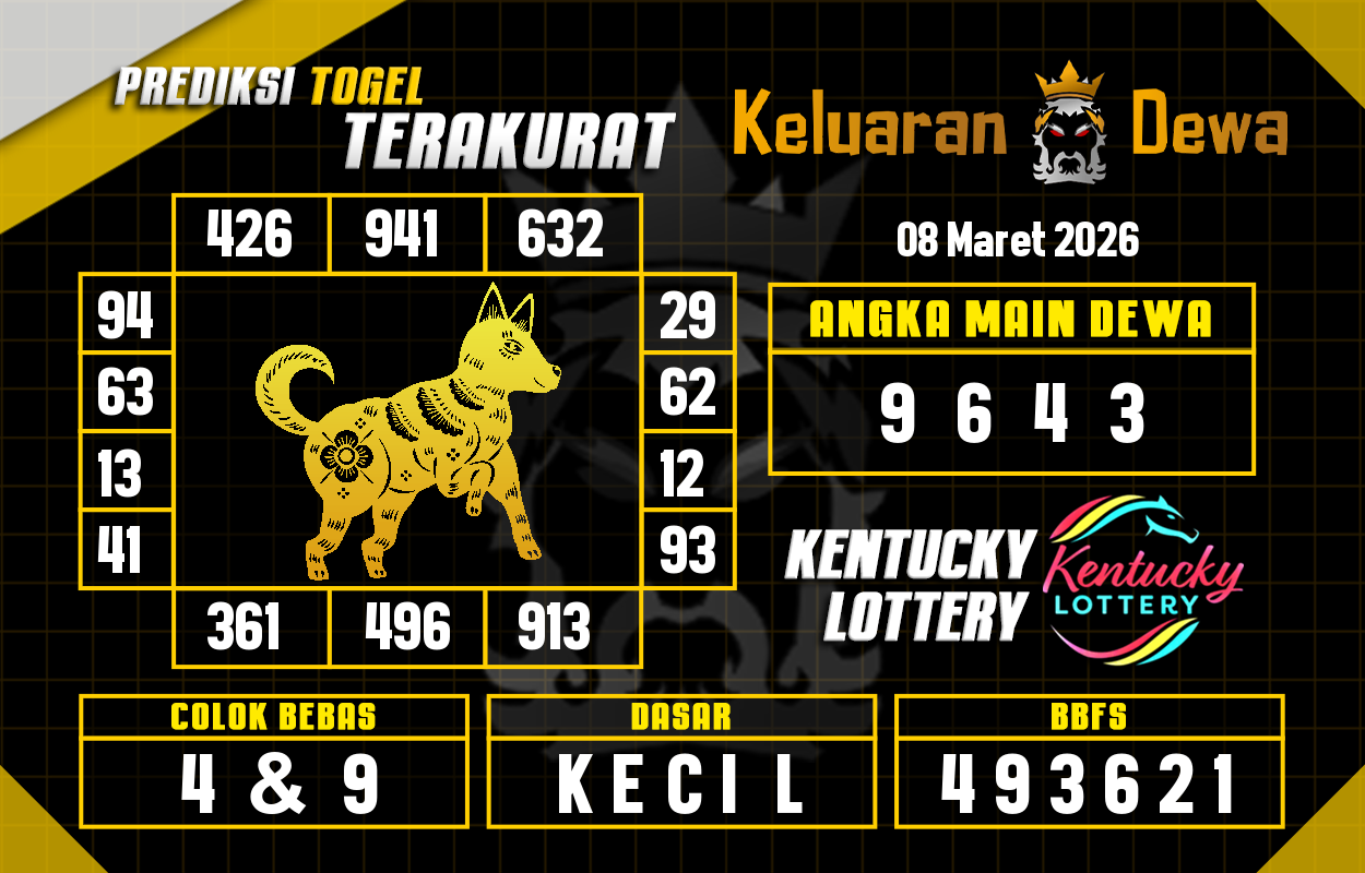 Prediksi-Keluaran-Kentucky-Minggu-8-Maret-2026-Terjitu.png