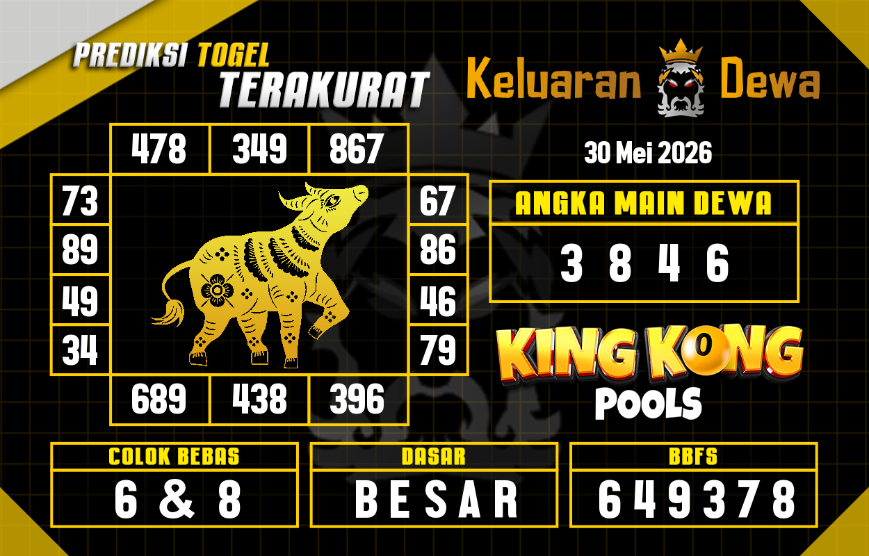 Prediksi-Keluaran-King-Kong-4d-Sabtu-30-Mei-2026-Terjitu.png
