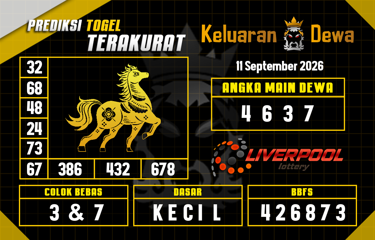 Prediksi-Keluaran-Liverpool-Jumat-11-September-2026-Terjitu.png