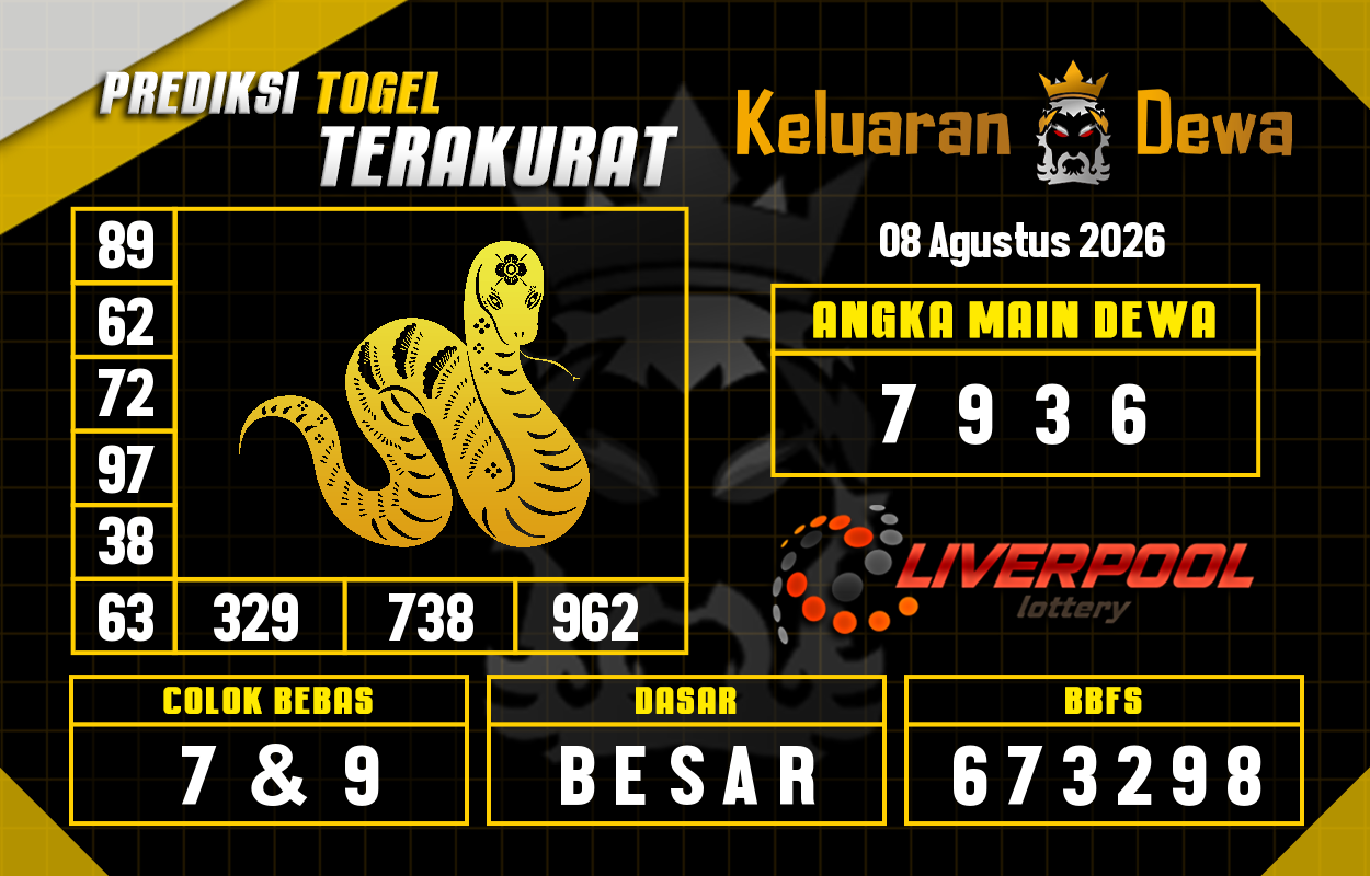 Prediksi-Keluaran-Liverpool-Sabtu-8-Agustus-2026-Terjitu.png