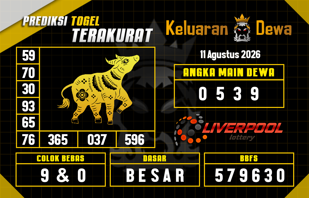 Prediksi-Keluaran-Liverpool-Selasa-11-Agustus-2026-Terjitu.png