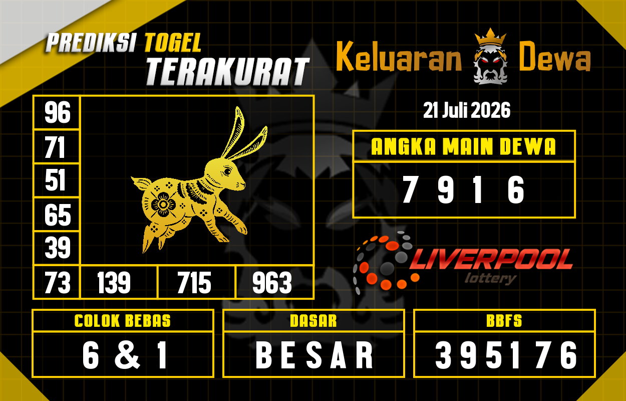 Prediksi-Keluaran-Liverpool-Selasa-21-Juli-2026-Terjitu.png