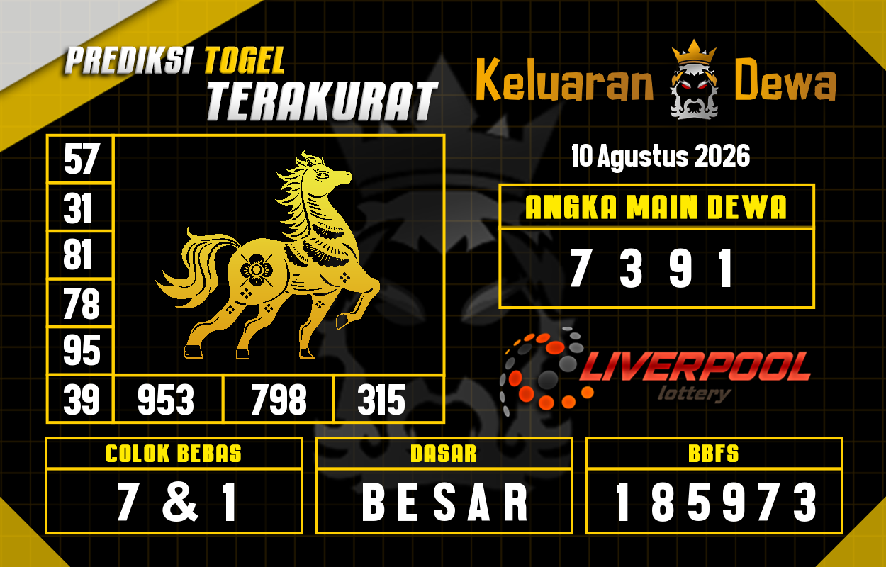 Prediksi-Keluaran-Liverpool-Senin-10-Agustus-2026-Terjitu.png