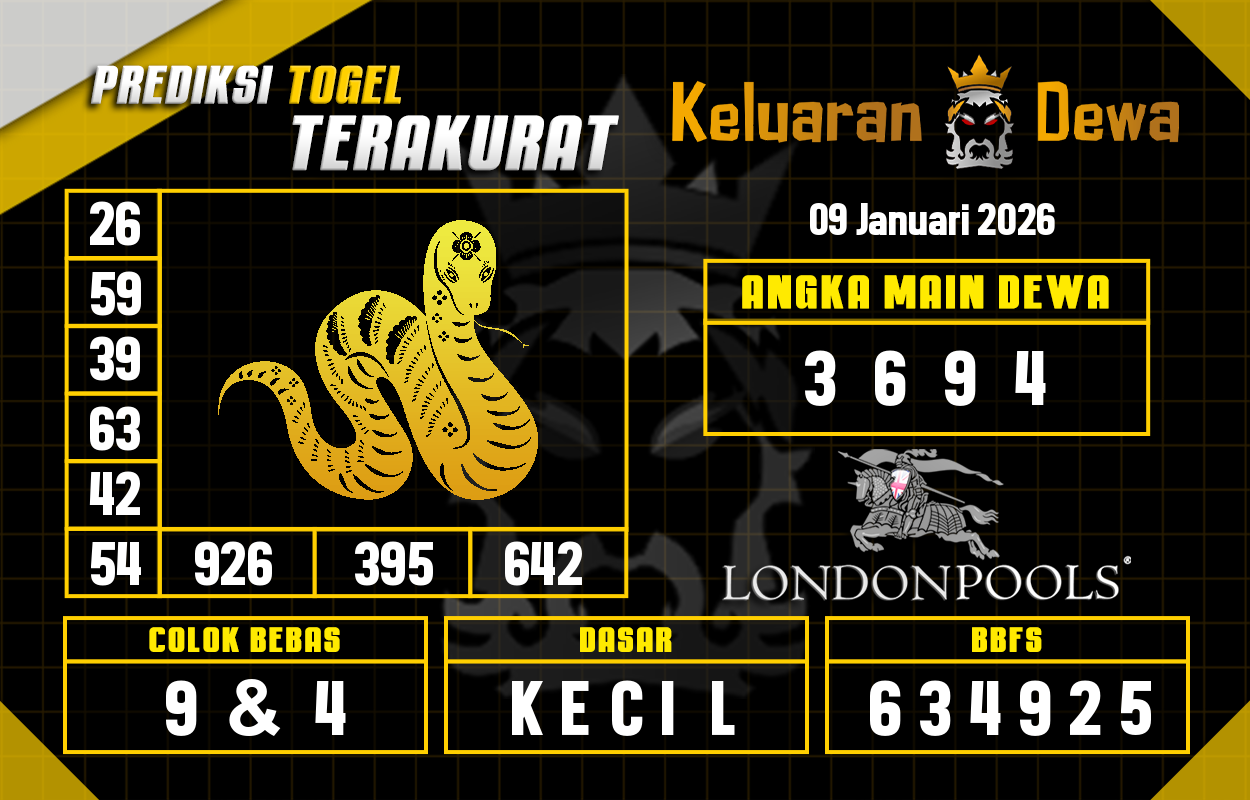Prediksi-Keluaran-London-Jumat-9-Januari-2026-Terjitu.png