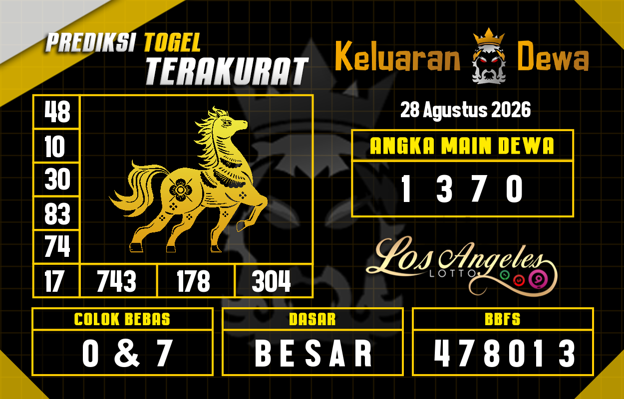Prediksi-Keluaran-Los-Angeles-Jumat-28-Agustus-2026-Terjitu.png
