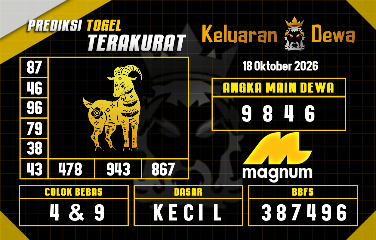 Prediksi-Keluaran-Magnum-4d-Minggu-18-Oktober-2026-Terjitu.png