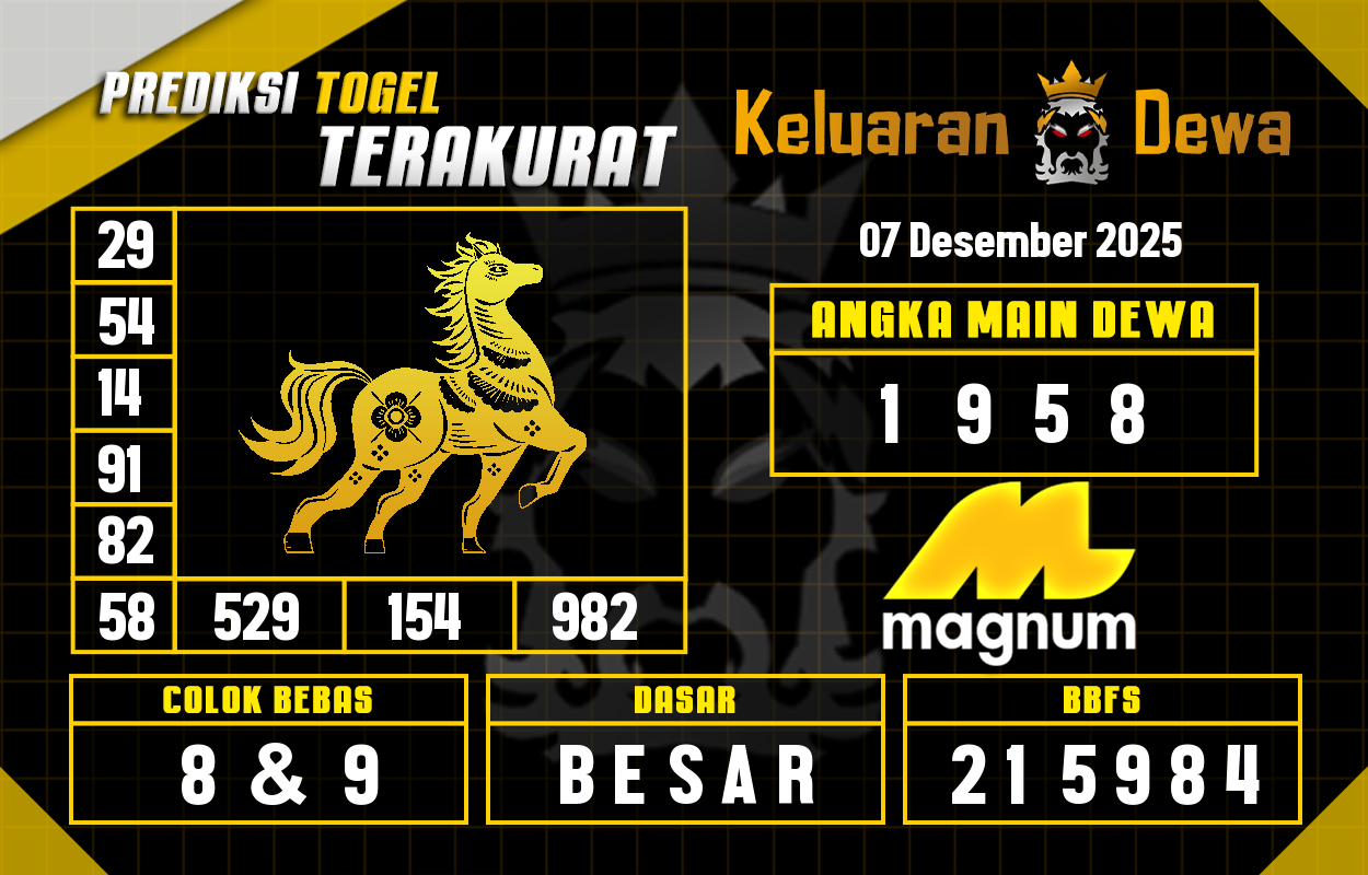 Prediksi-Keluaran-Magnum-4d-Minggu-7-Desember-2025-Terjitu.png