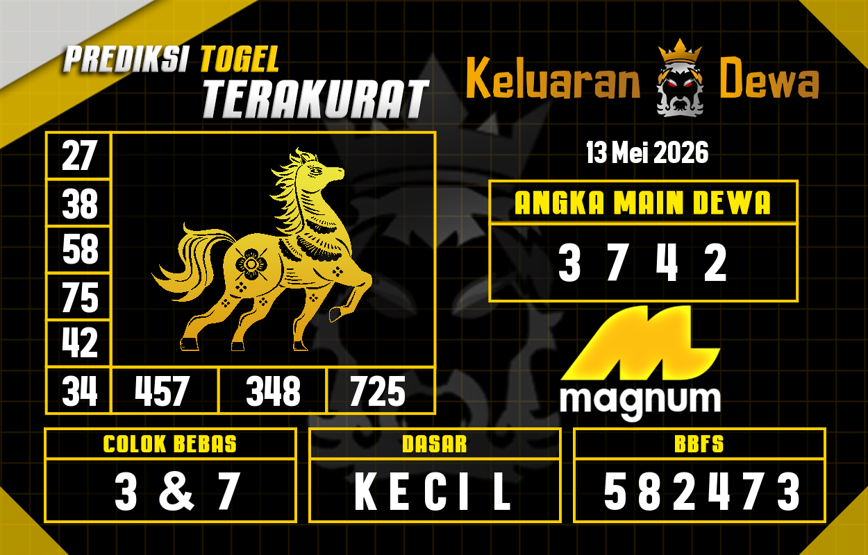 Prediksi-Keluaran-Magnum-4d-Rabu-13-Mei-2026-Terjitu.png