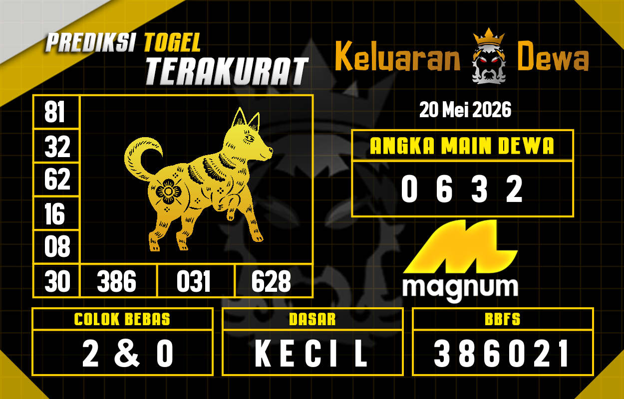 Prediksi-Keluaran-Magnum-4d-Rabu-20-Mei-2026-Terjitu.png
