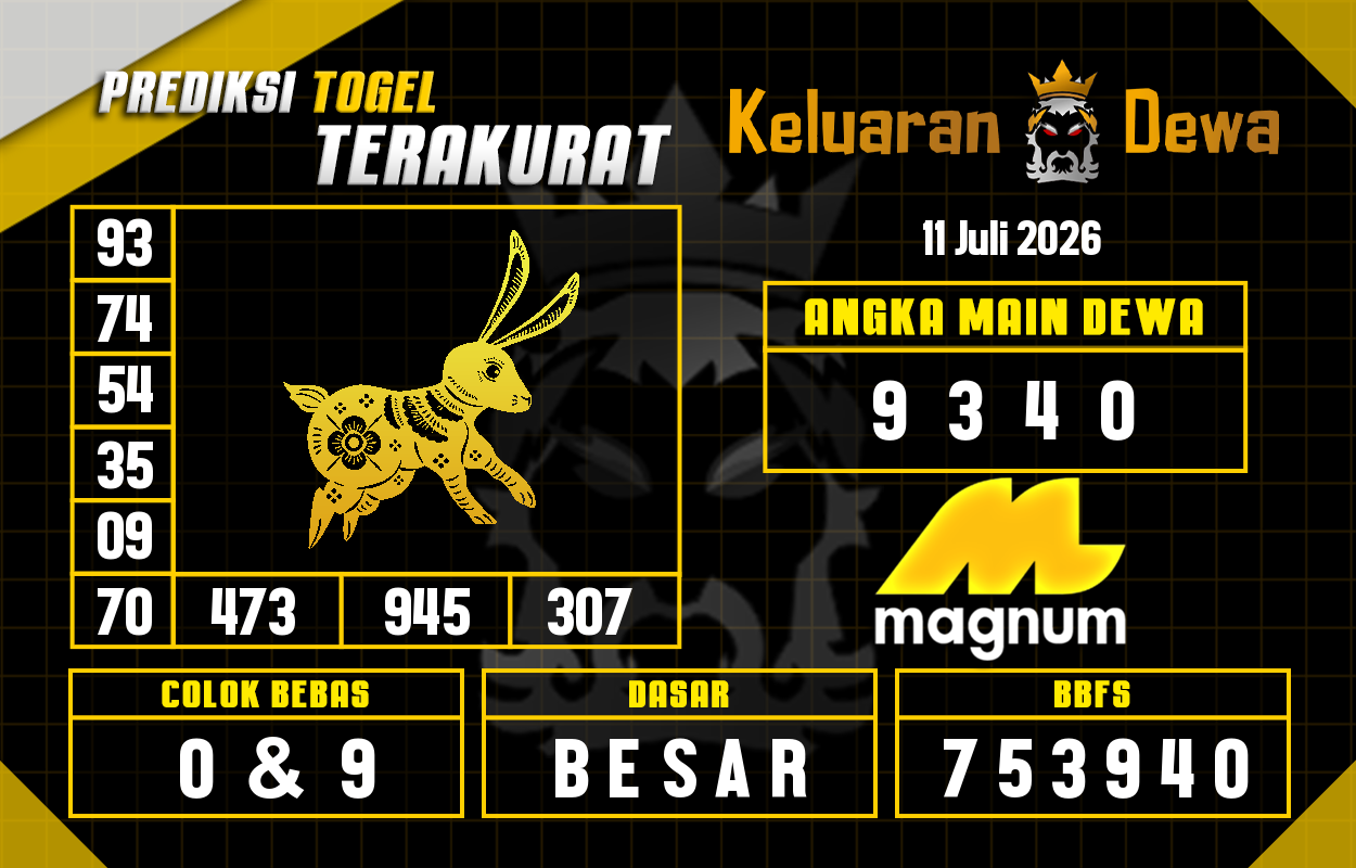 Prediksi-Keluaran-Magnum-4d-Sabtu-11-Juli-2026-Terjitu.png