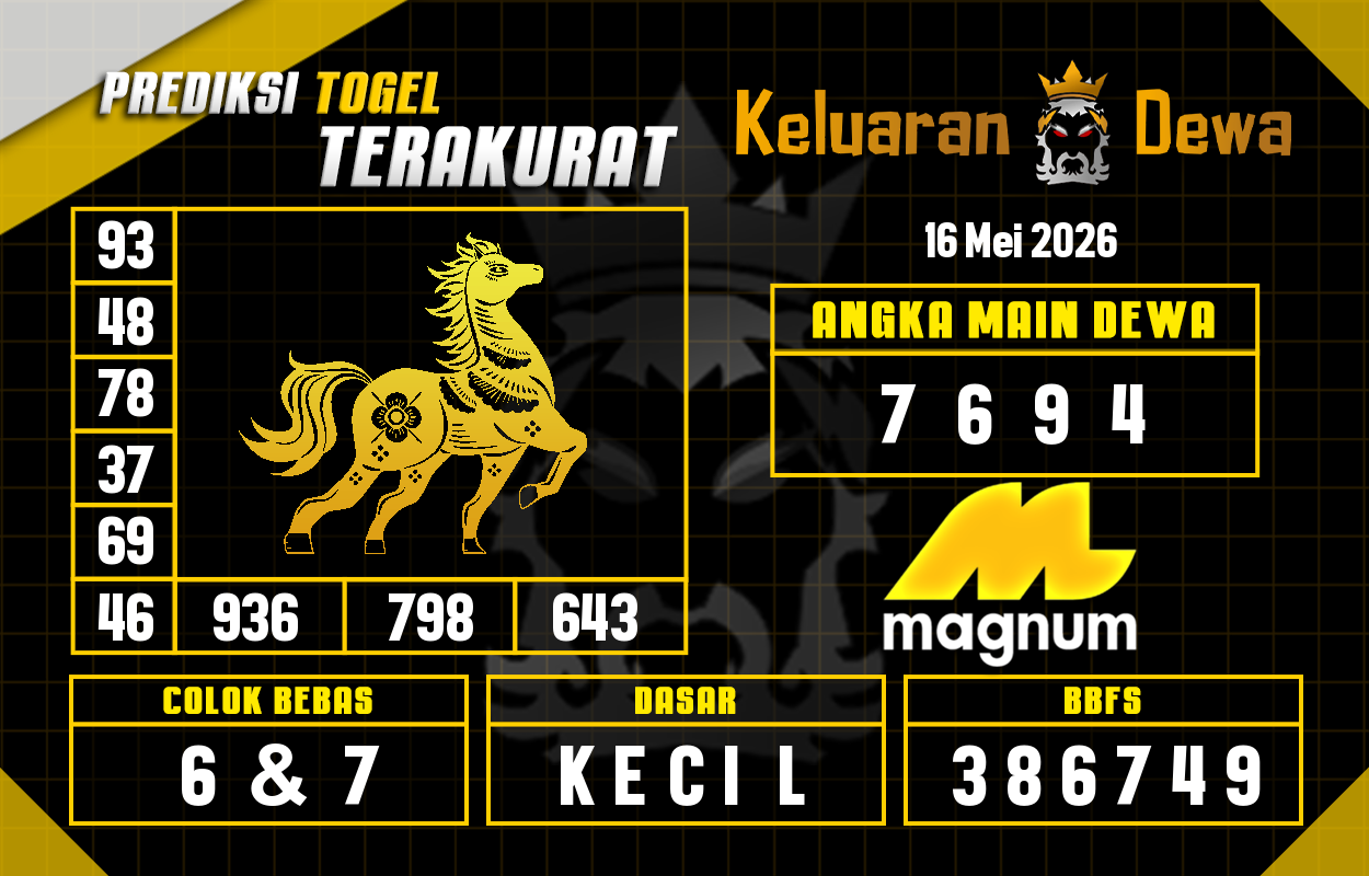 Prediksi-Keluaran-Magnum-4d-Sabtu-16-Mei-2026-Terjitu.png