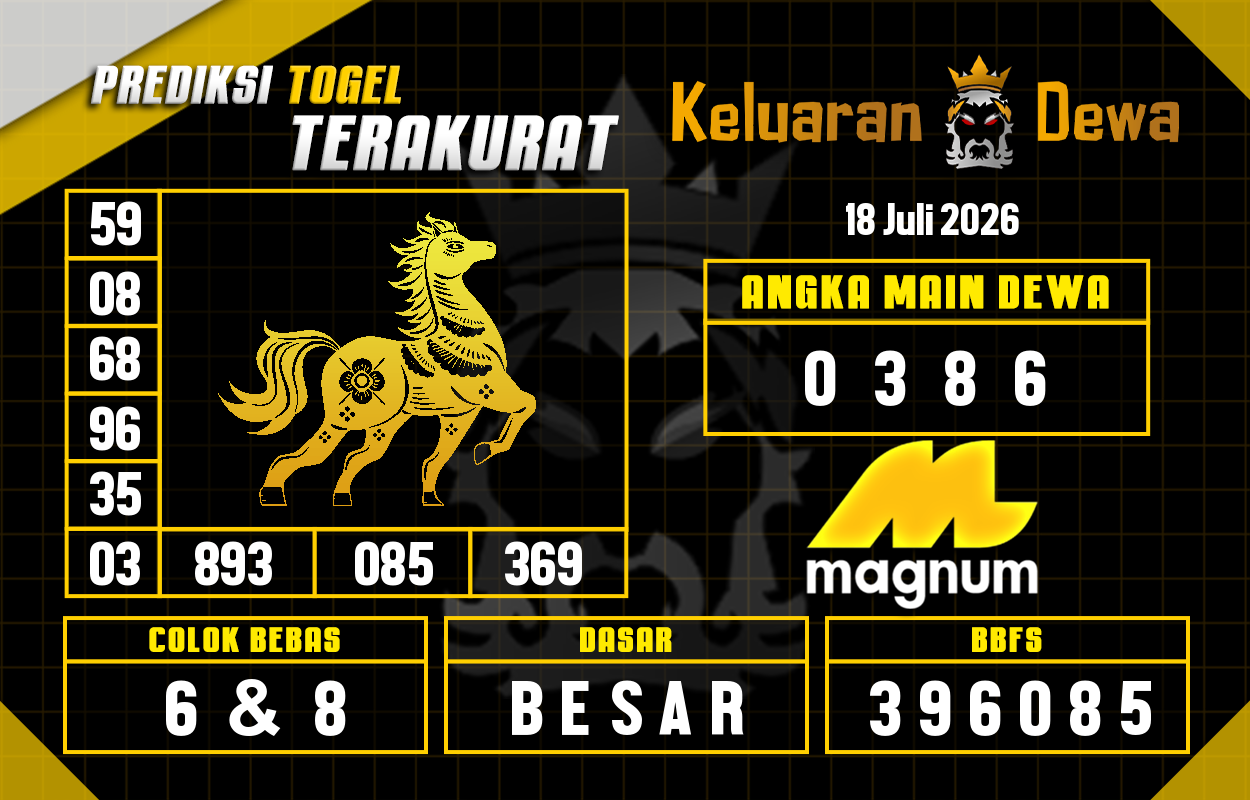 Prediksi-Keluaran-Magnum-4d-Sabtu-18-Juli-2026-Terjitu.png