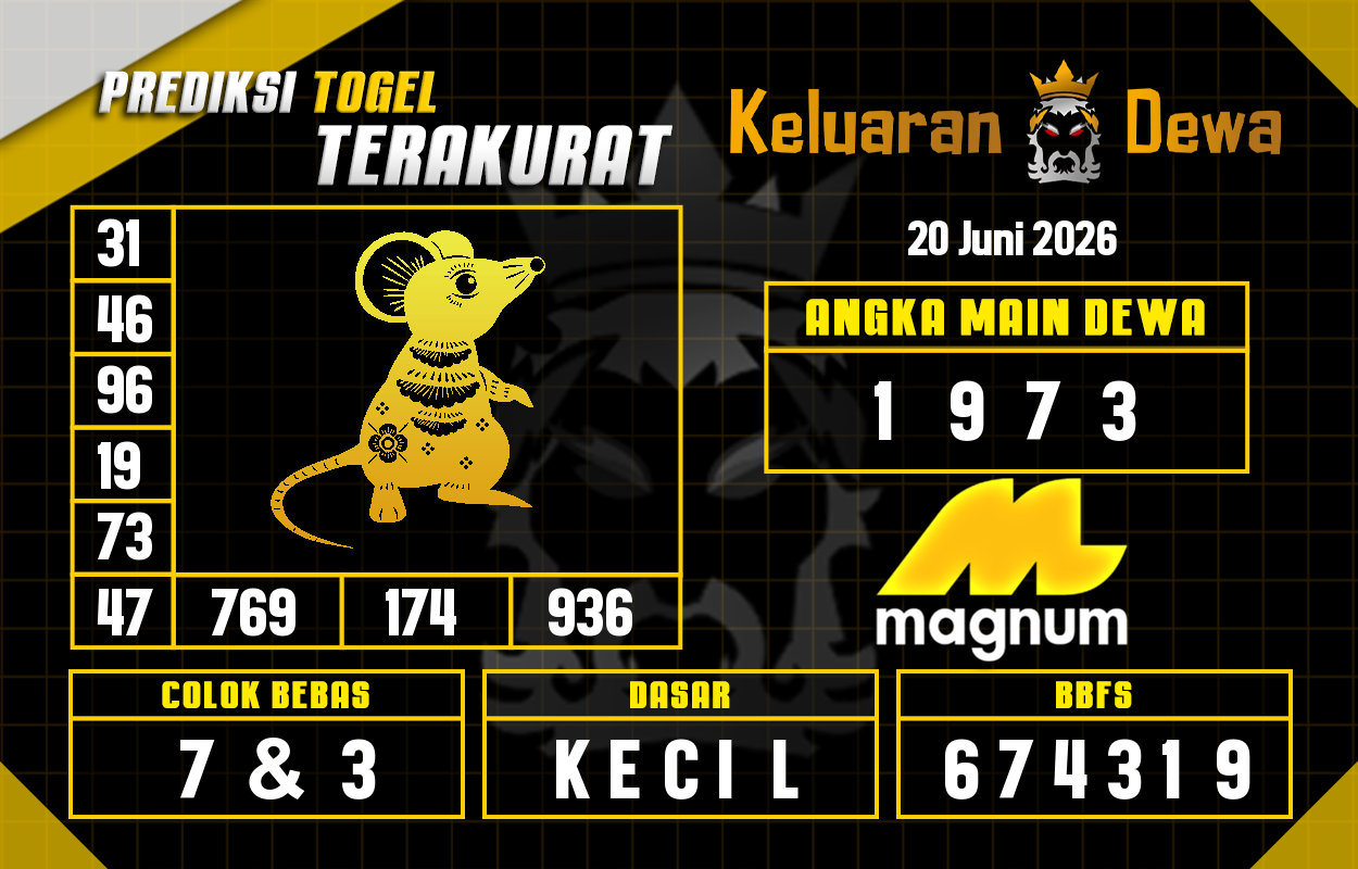 Prediksi-Keluaran-Magnum-4d-Sabtu-20-Juni-2026-Terjitu.png