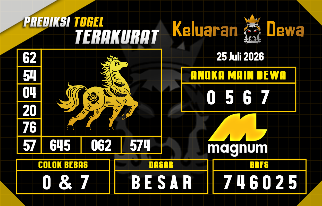 Prediksi-Keluaran-Magnum-4d-Sabtu-25-Juli-2026-Terjitu.png