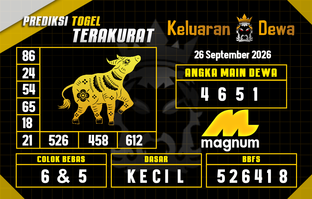 Prediksi-Keluaran-Magnum-4d-Sabtu-26-September-2026-Terjitu.png