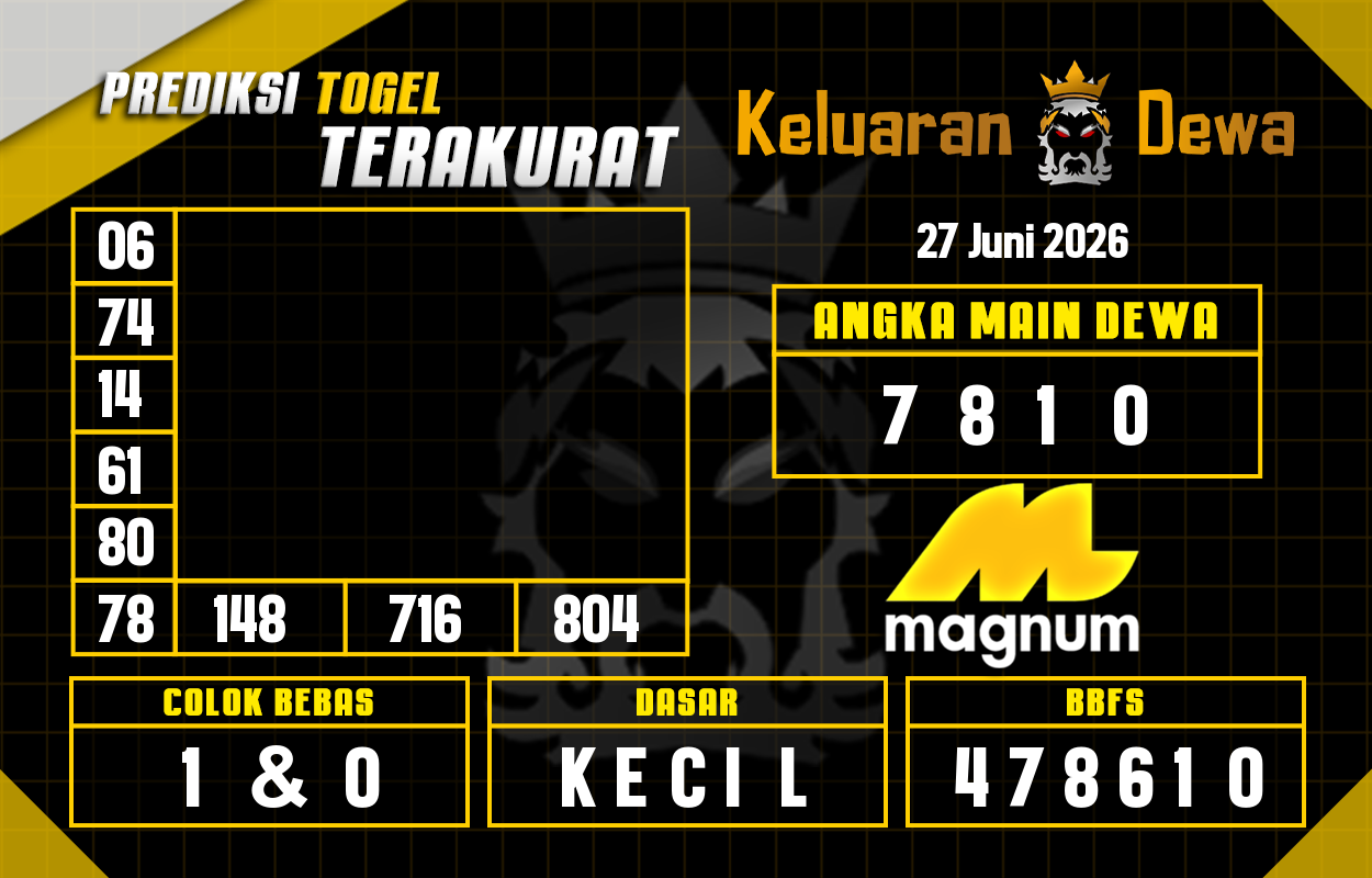Prediksi-Keluaran-Magnum-4d-Sabtu-27-Juni-2026-Terjitu.png
