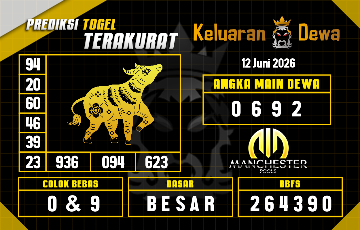 Prediksi-Keluaran-Manchester-Jumat-12-Juni-2026-Terjitu.png