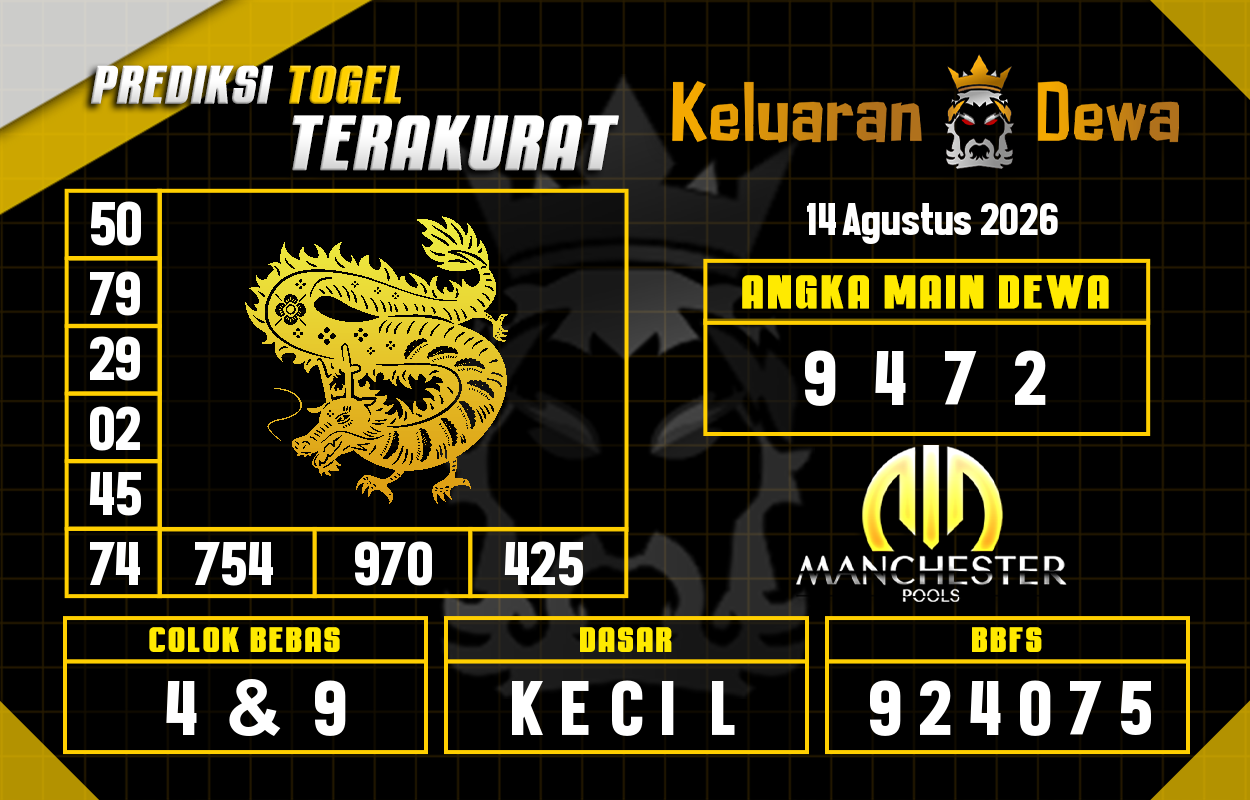 Prediksi-Keluaran-Manchester-Jumat-14-Agustus-2026-Terjitu.png