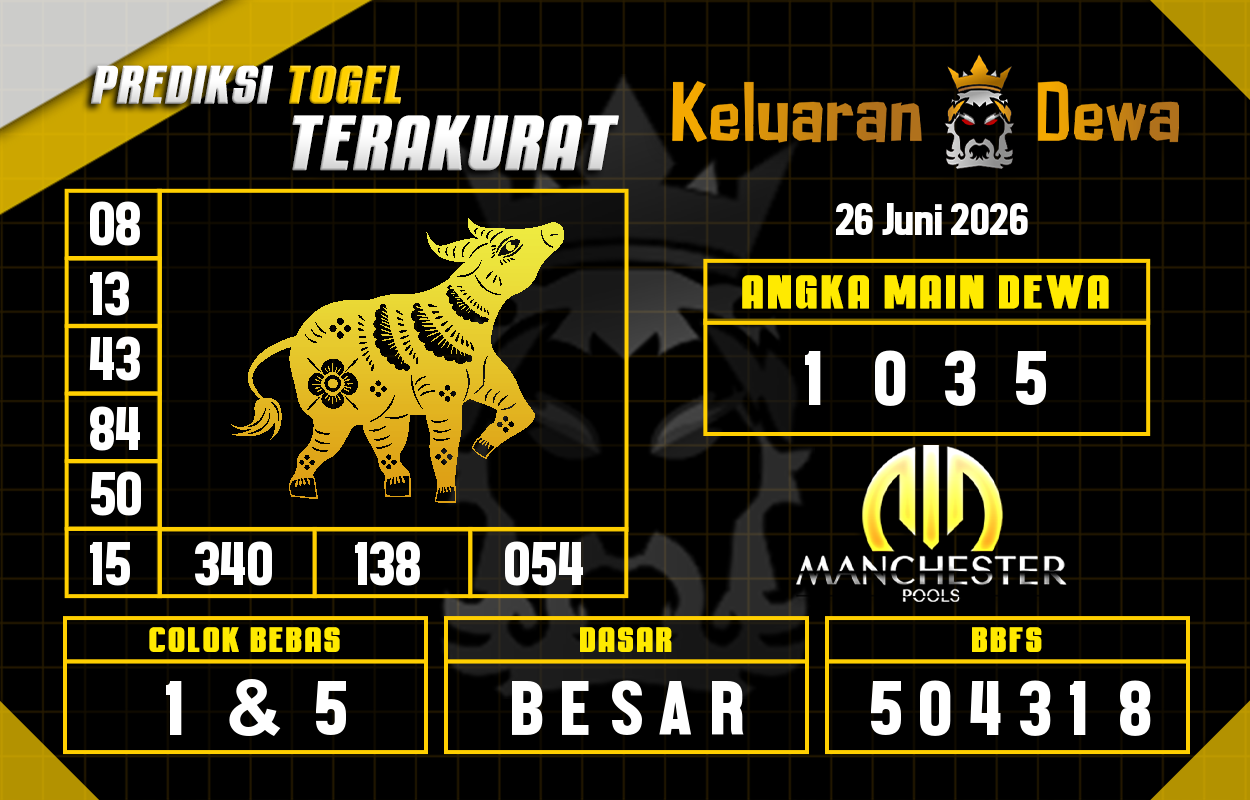 Prediksi-Keluaran-Manchester-Jumat-26-Juni-2026-Terjitu.png