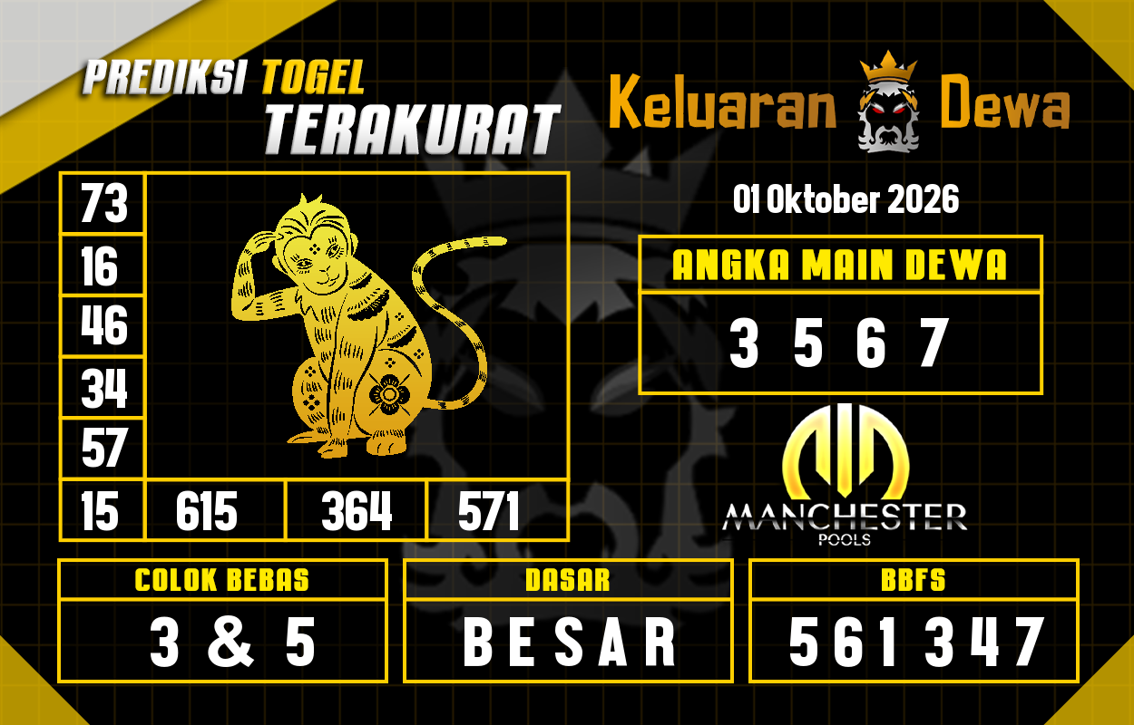 Prediksi-Keluaran-Manchester-Kamis-1-Oktober-2026-Terjitu.png
