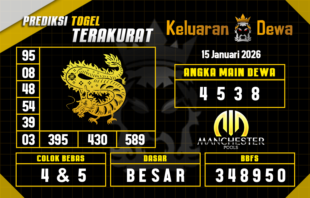 Prediksi-Keluaran-Manchester-Kamis-15-Januari-2026-Terjitu.png
