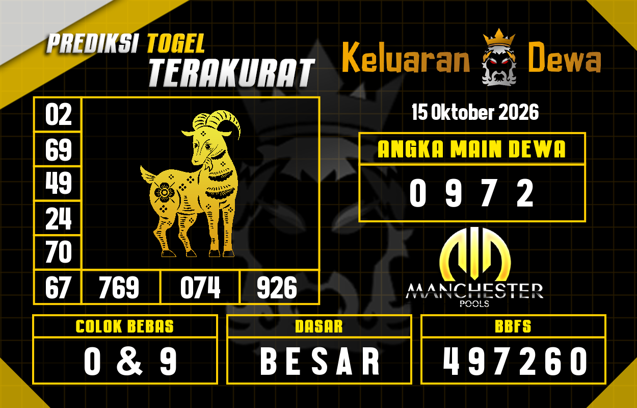 Prediksi-Keluaran-Manchester-Kamis-15-Oktober-2026-Terjitu.png