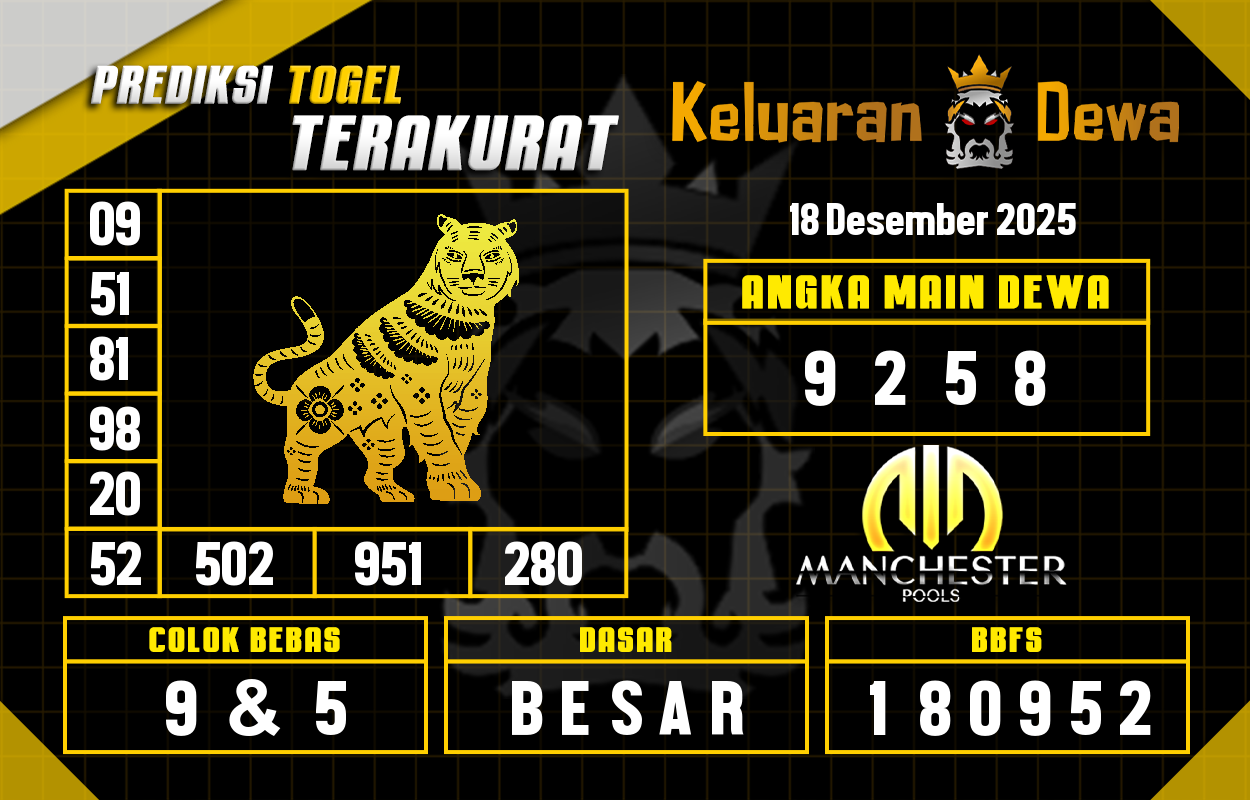 Prediksi-Keluaran-Manchester-Kamis-18-Desember-2025-Terjitu.png