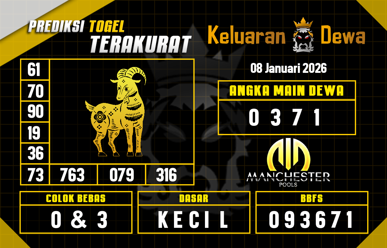 Prediksi-Keluaran-Manchester-Kamis-8-Januari-2026-Terjitu.png