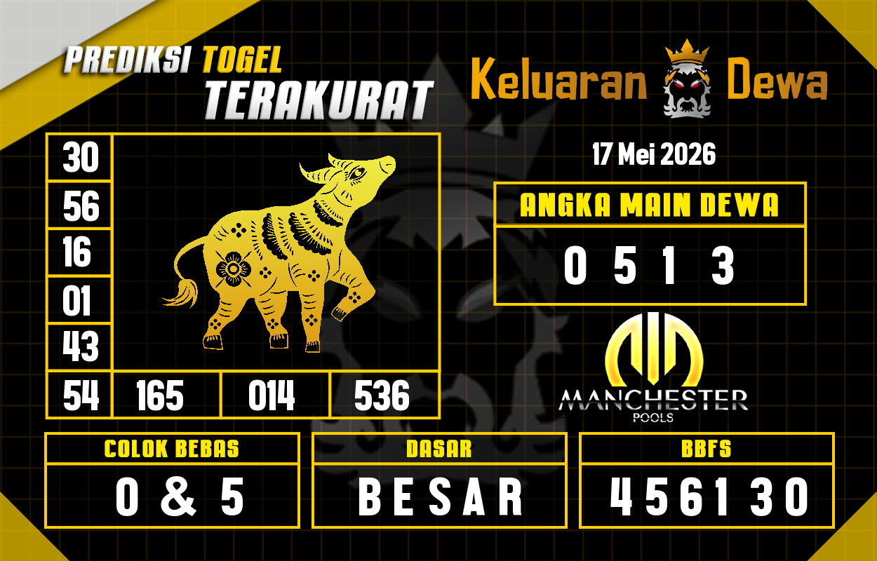Prediksi-Keluaran-Manchester-Minggu-17-Mei-2026-Terjitu.png