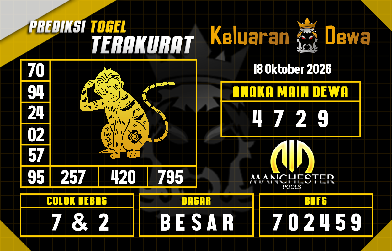 Prediksi-Keluaran-Manchester-Minggu-18-Oktober-2026-Terjitu.png