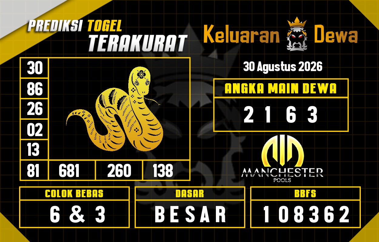 Prediksi-Keluaran-Manchester-Minggu-30-Agustus-2026-Terjitu.png