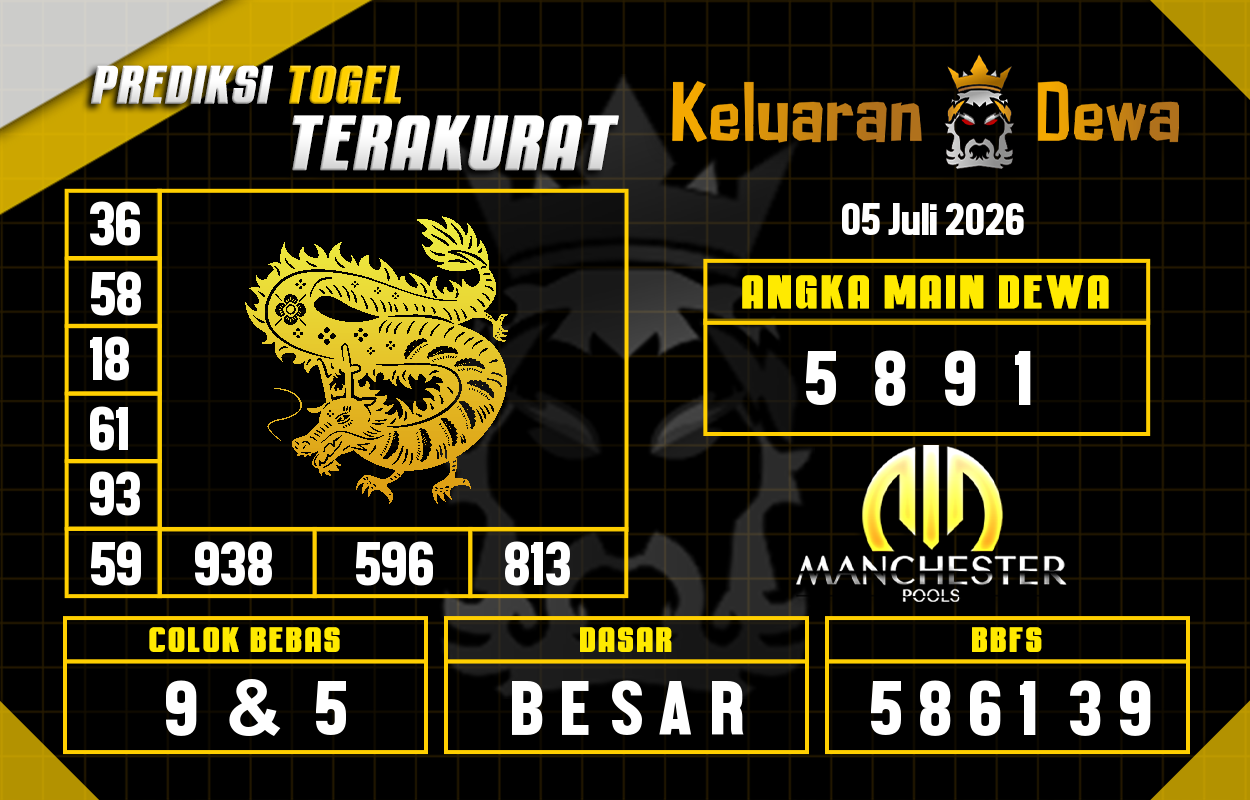 Prediksi-Keluaran-Manchester-Minggu-5-Juli-2026-Terjitu.png