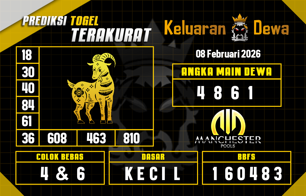 Prediksi-Keluaran-Manchester-Minggu-8-Februari-2026-Terjitu.png