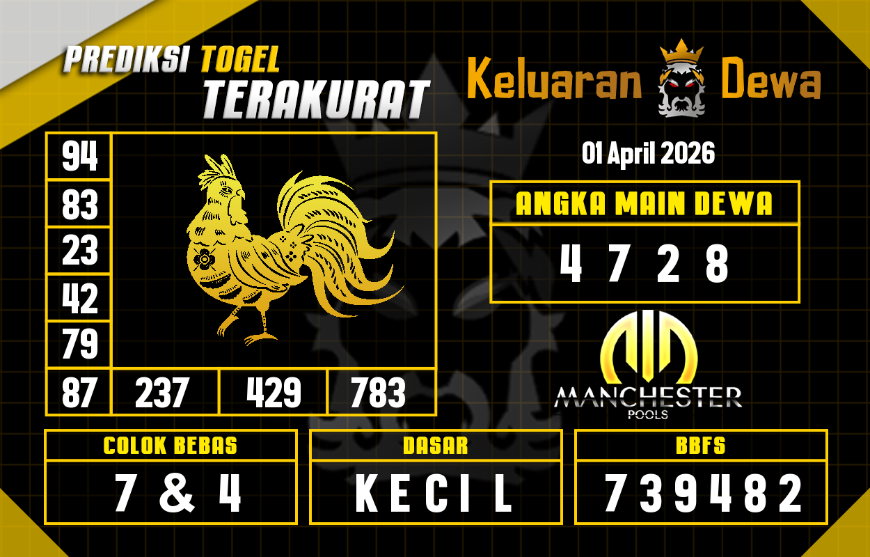 Prediksi-Keluaran-Manchester-Rabu-1-April-2026-Terjitu.png
