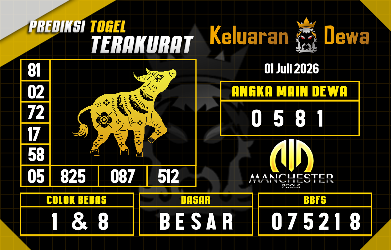 Prediksi-Keluaran-Manchester-Rabu-1-Juli-2026-Terjitu.png