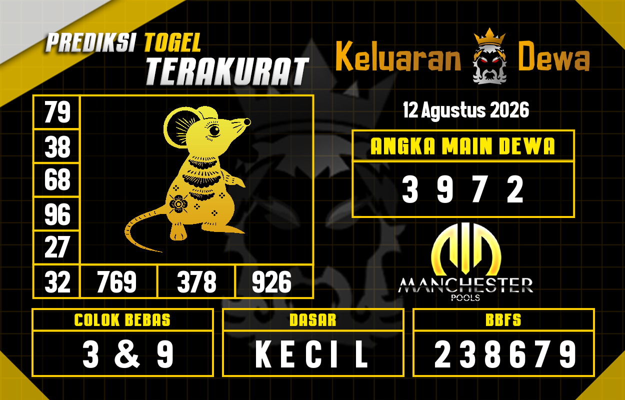 Prediksi-Keluaran-Manchester-Rabu-12-Agustus-2026-Terjitu.png
