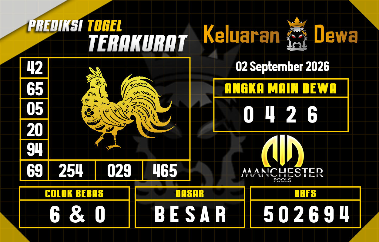 Prediksi-Keluaran-Manchester-Rabu-2-September-2026-Terjitu.png