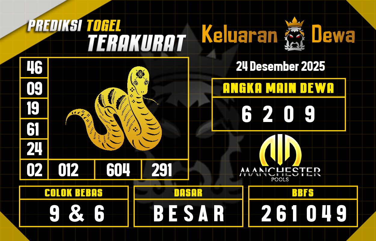 Prediksi-Keluaran-Manchester-Rabu-24-Desember-2025-Terjitu.png