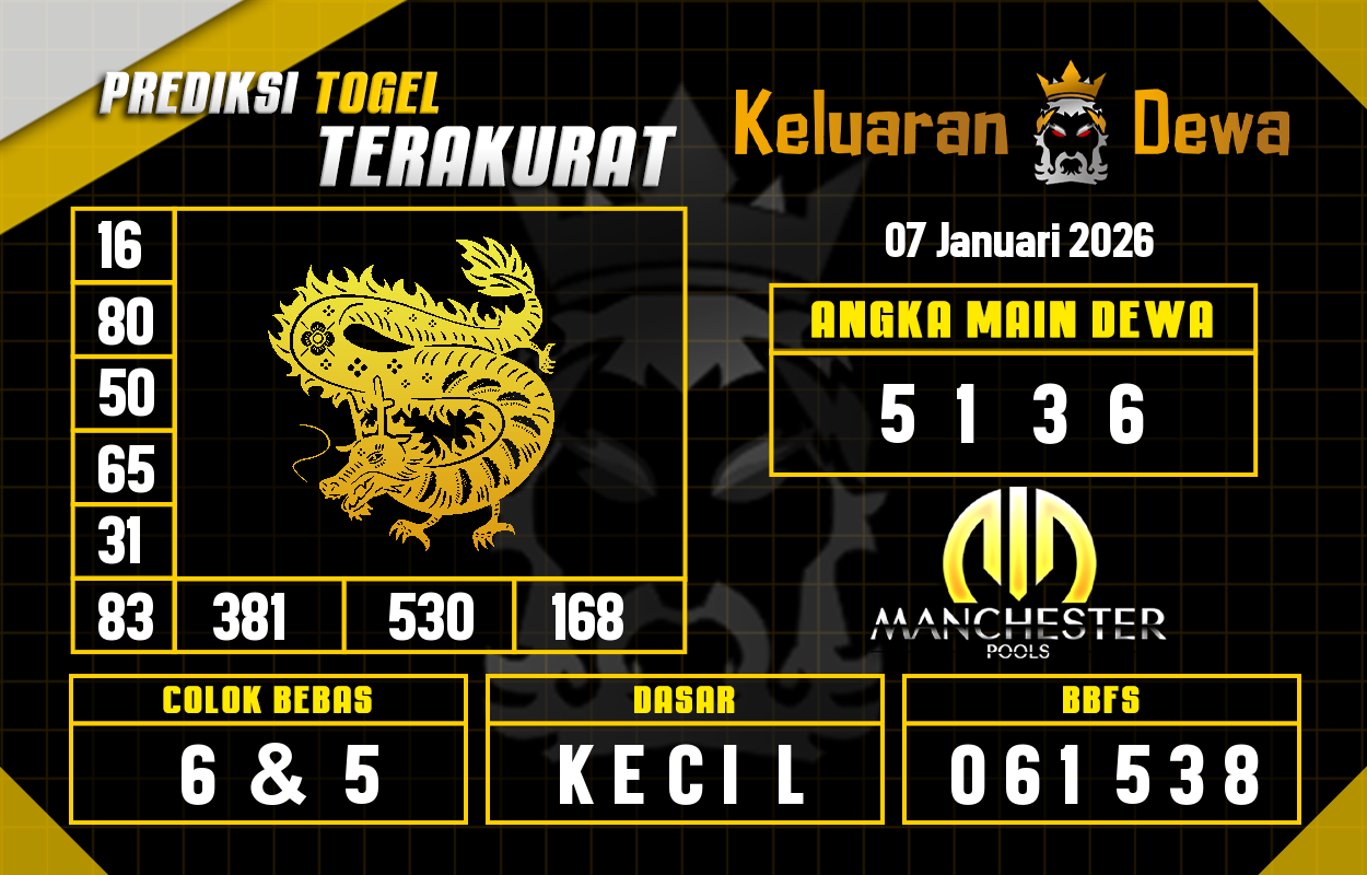 Prediksi-Keluaran-Manchester-Rabu-7-Januari-2026-Terjitu.png