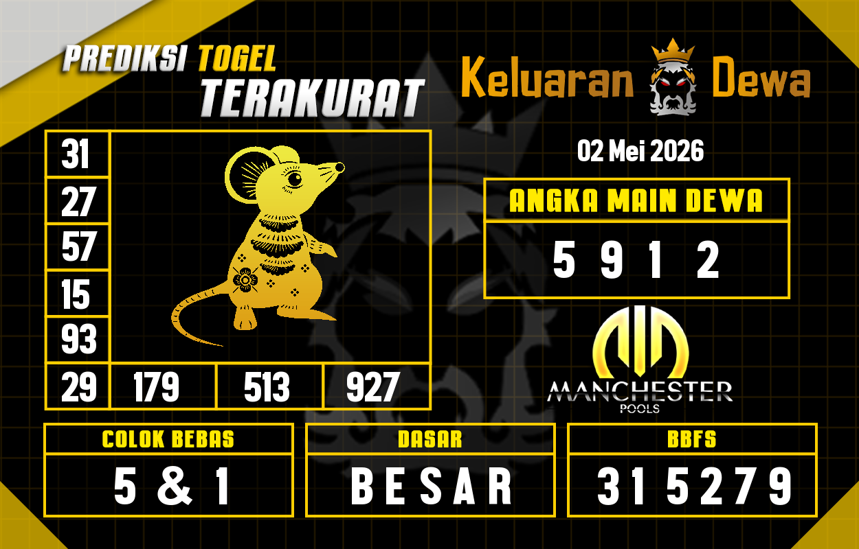 Prediksi-Keluaran-Manchester-Sabtu-2-Mei-2026-Terjitu.png