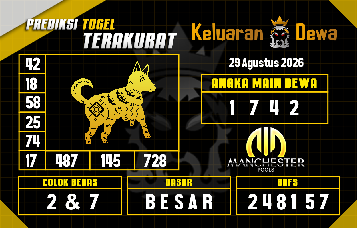 Prediksi-Keluaran-Manchester-Sabtu-29-Agustus-2026-Terjitu.png