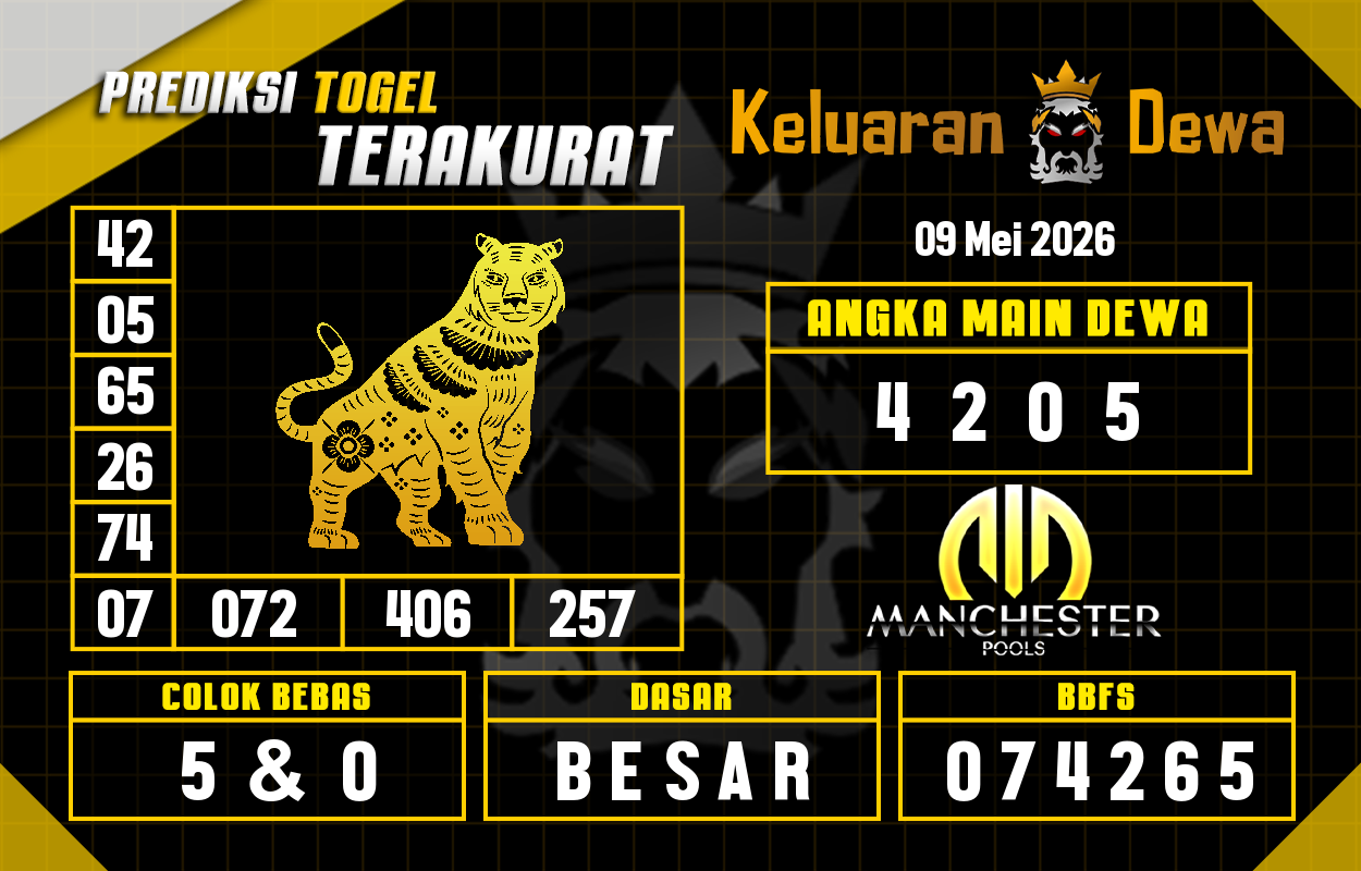 Prediksi-Keluaran-Manchester-Sabtu-9-Mei-2026-Terjitu.png
