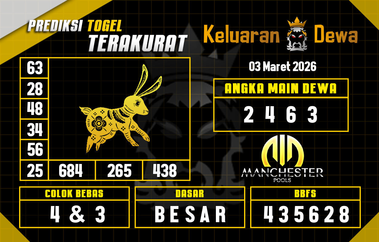 Prediksi-Keluaran-Manchester-Selasa-3-Maret-2026-Terjitu.png