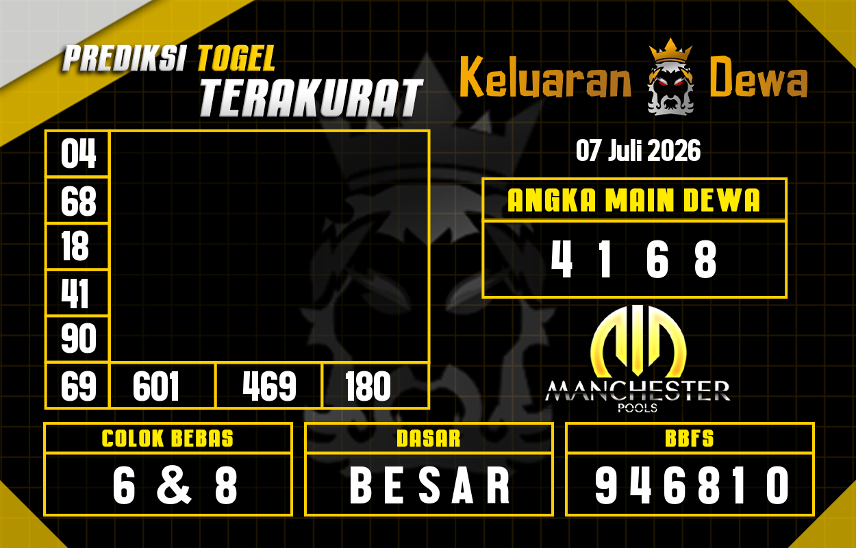 Prediksi-Keluaran-Manchester-Selasa-7-Juli-2026-Terjitu.png