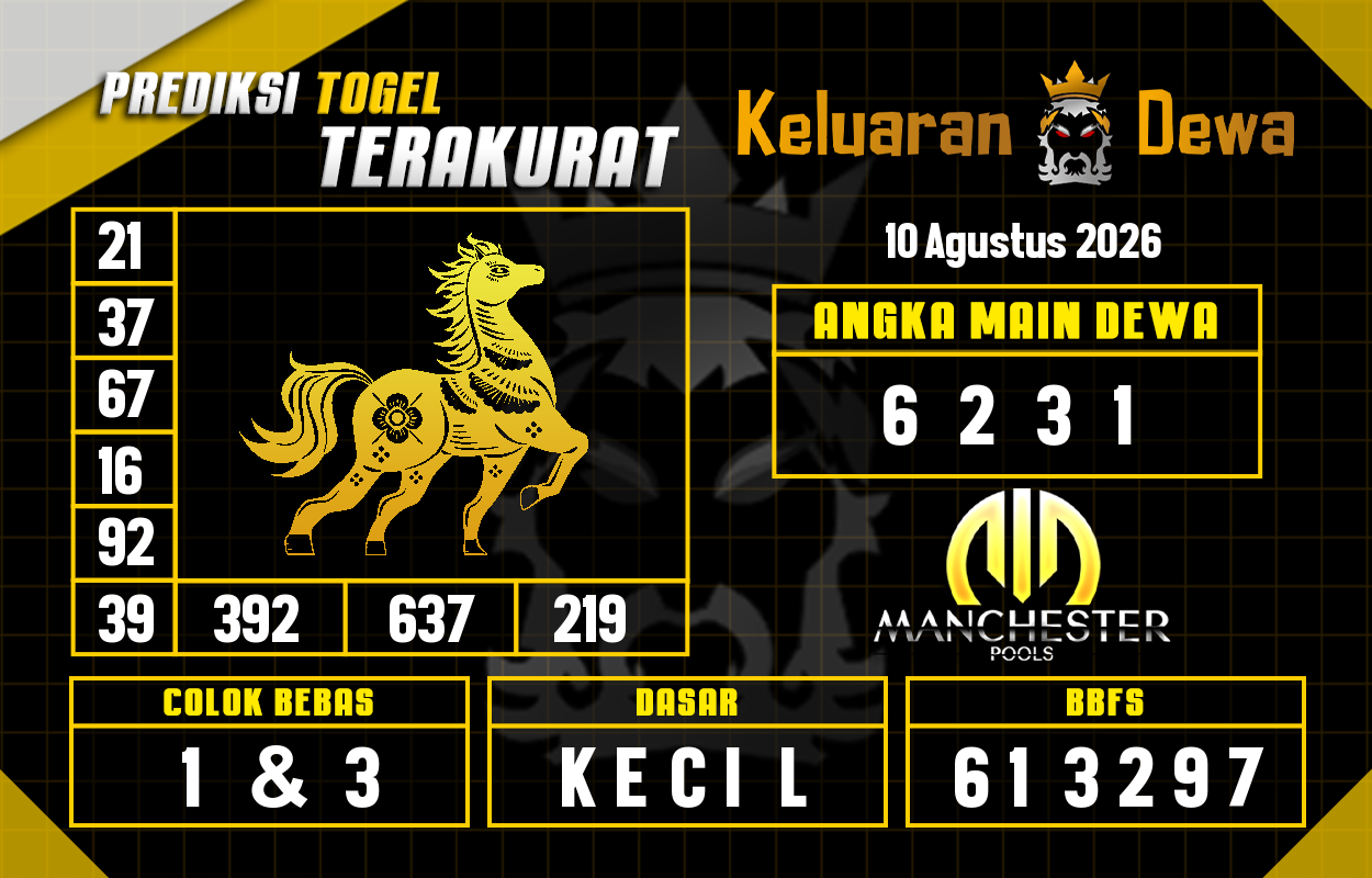 Prediksi-Keluaran-Manchester-Senin-10-Agustus-2026-Terjitu.png