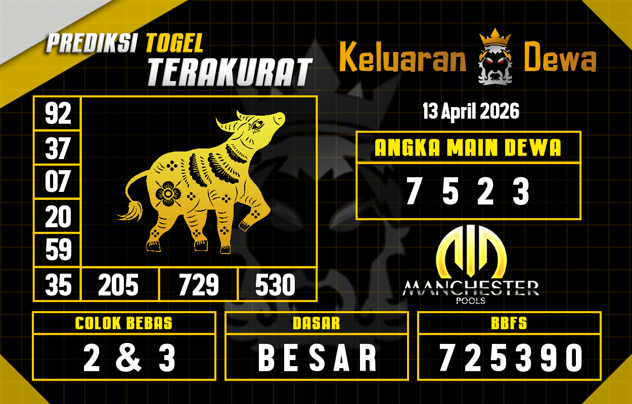 Prediksi-Keluaran-Manchester-Senin-13-April-2026-Terjitu.png